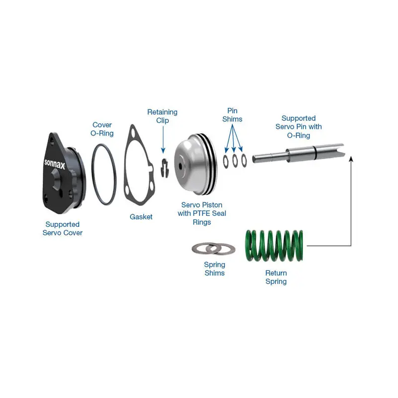 Sonnax Servo Kit S114907AK