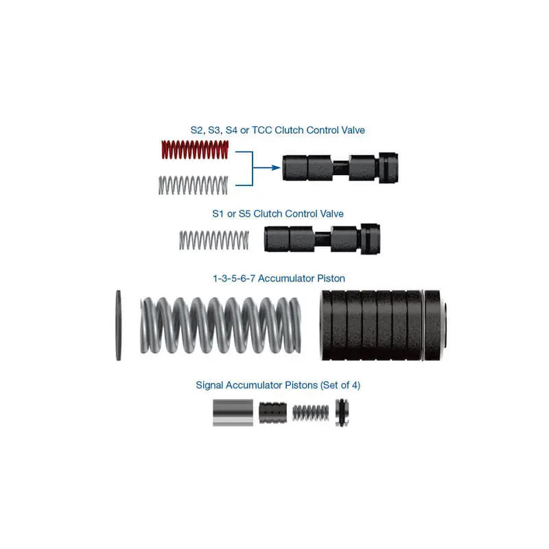 Sonnax Zip Kit S154741ZSK