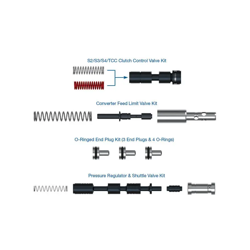 Sonnax Zip Kit S154741ZTK