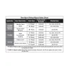Sonnax Valve Body Kit S39741SK