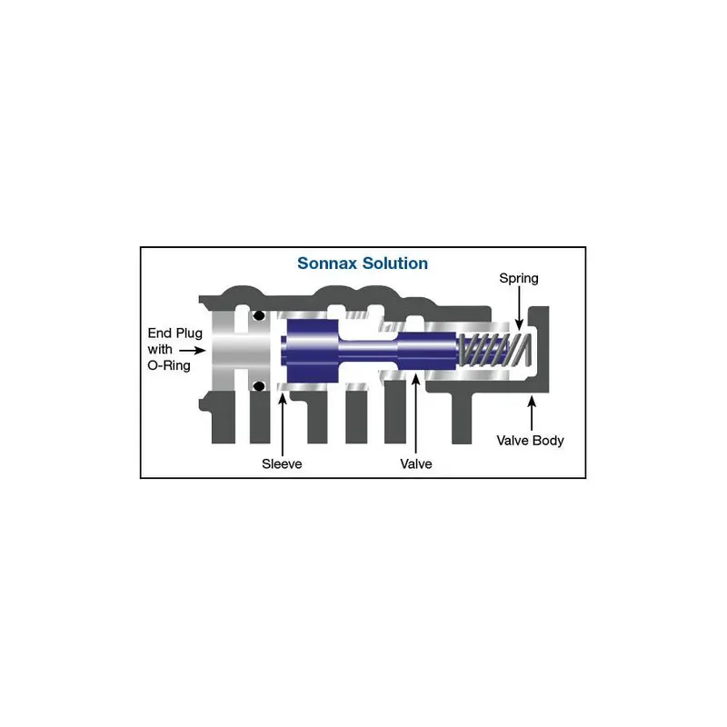 Sonnax Valve Kit S46741H-1K