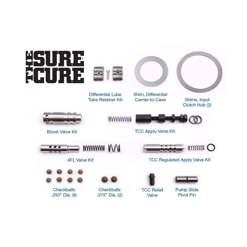 Sonnax Sure Cure Kit S84174G